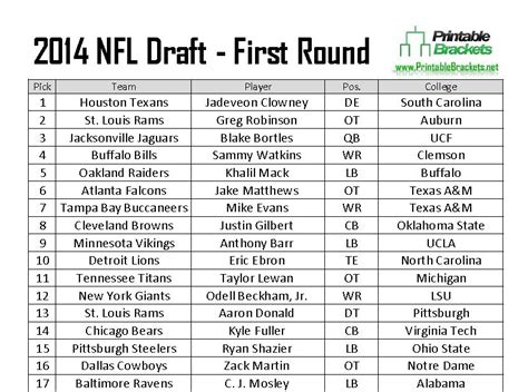 2014 nfl draft results